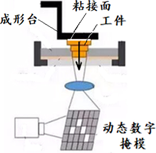 DLP式陶瓷3D打印機