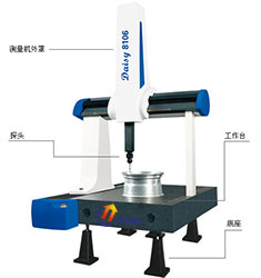DAISY 橋式三坐標測量機