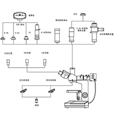 MMAS-5 金相顯微鏡測(cè)量分析系統(tǒng)