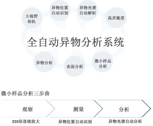研潤(rùn)光譜儀異物分析系統(tǒng)