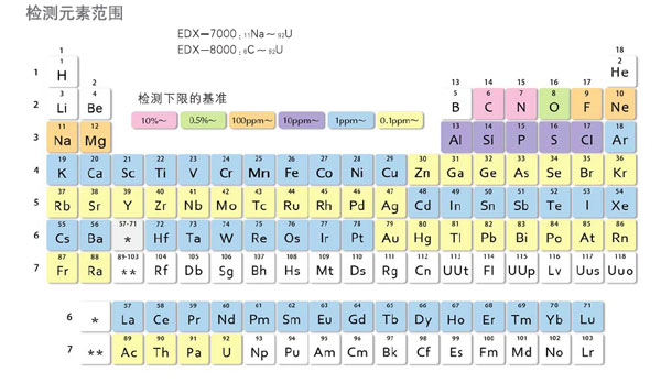 研潤光譜儀檢測范圍
